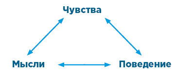 Тревога, гнев, прокрастинация. 10 стратегий для самостоятельной работы - i_001.png