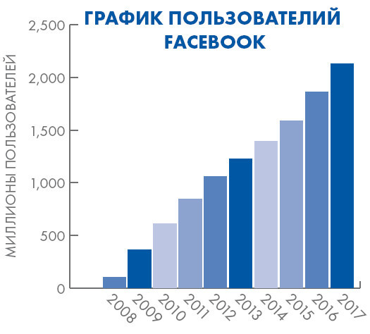 FACEBOOK. Как построить мир, который нам нужен - i_003.jpg