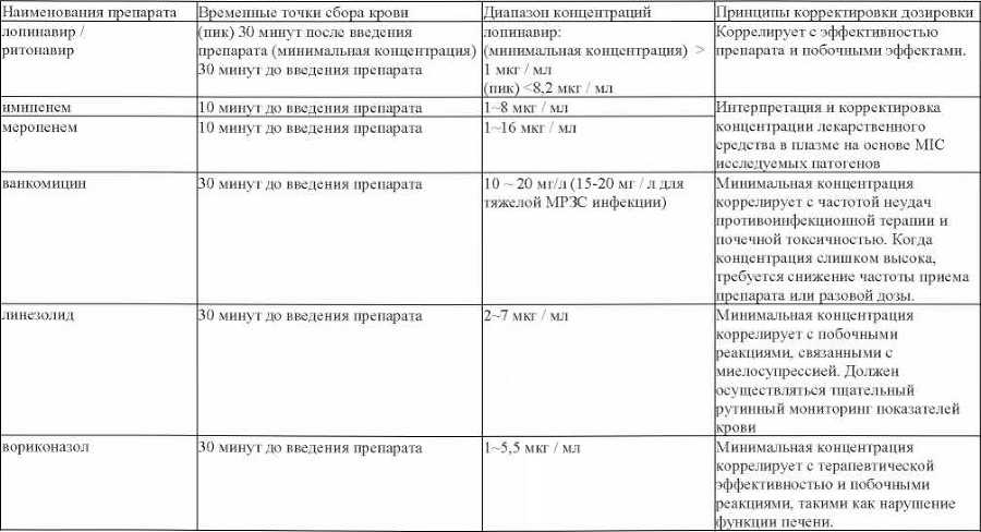 Справочник по профилактике и лечению COVID-19 - i_016.jpg