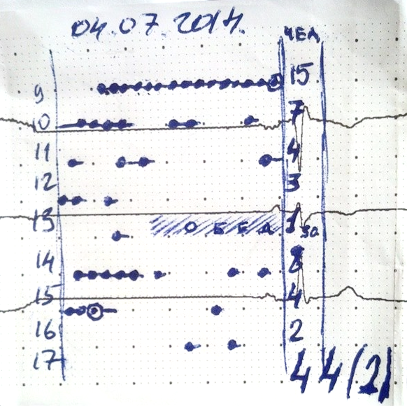 Графики, которые убеждают всех - i_002.png