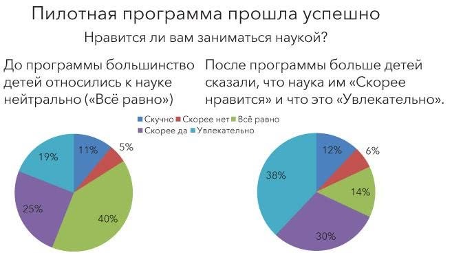 Данные: визуализируй, расскажи, используй - i_004.jpg