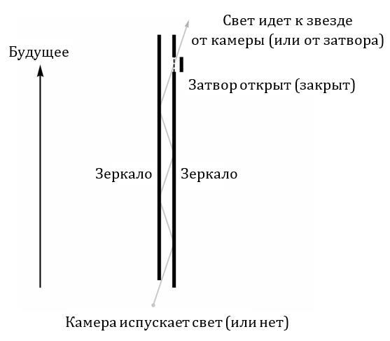 Стрелы Времени (ЛП) - _7.jpg