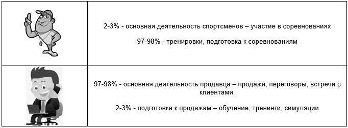 Как продавать мечту! - _1.jpg