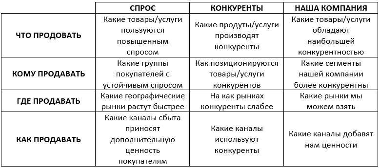 Как продавать мечту! - _2.jpg