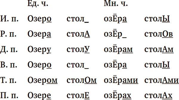 Слово не воробей. Разбираем ошибки устной речи - i_005.jpg