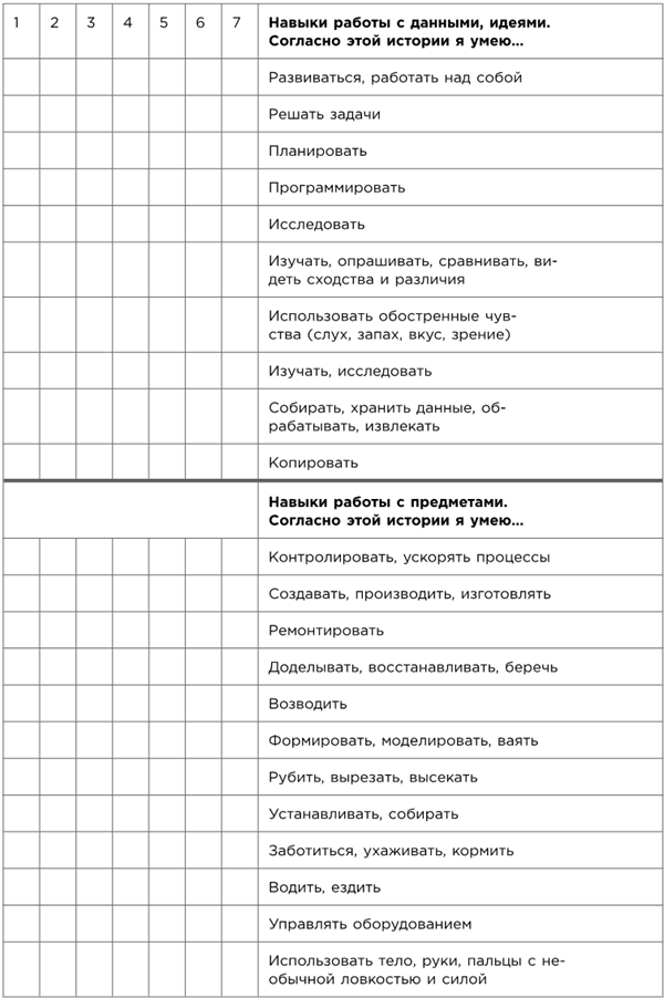 Какого цвета ваш парашют? Легендарное руководство для тех, кто экстренно ищет работу - i_032.png