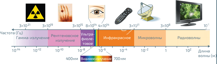 Физика повседневности. От мыльных пузырей до квантовых технологий - i_027.png