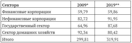 Экономика лжи. Валовой виртуальный продукт и деньги «с неба» - i_001.png
