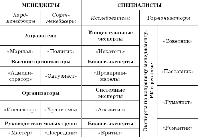РОП. Все, что нужно знать для построения эффективного отдела продаж - i_009.png