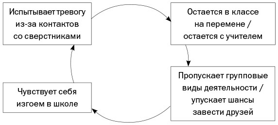Спокойные. Как помочь детям справиться со страхами и тревогой - i_002.jpg