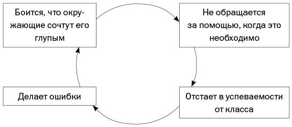 Спокойные. Как помочь детям справиться со страхами и тревогой - i_003.jpg