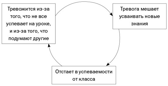 Спокойные. Как помочь детям справиться со страхами и тревогой - i_004.jpg