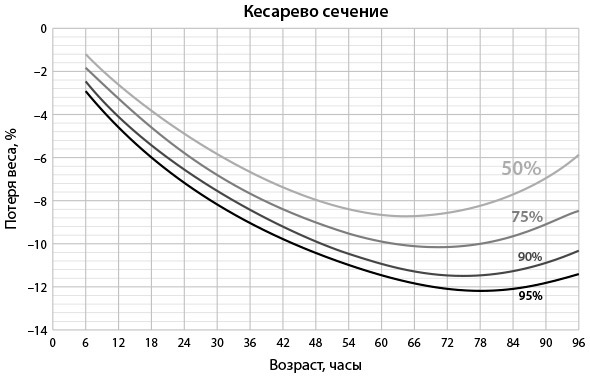 Всё хорошо! Как избежать ненужных переживаний в первые годы жизни ребенка - i_002.jpg