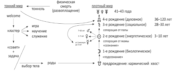 Биоастрология. Современный учебник астрологии нового поколения - i_008.png