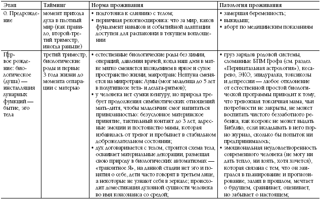 Биоастрология. Современный учебник астрологии нового поколения - i_009.png