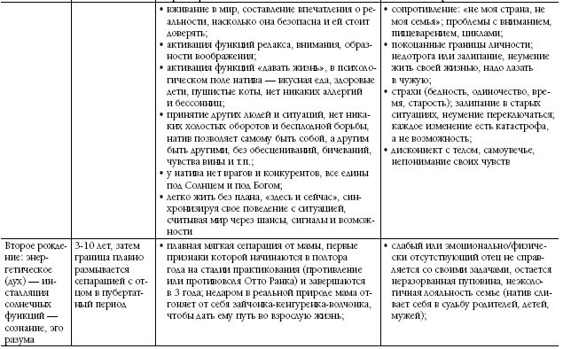 Биоастрология. Современный учебник астрологии нового поколения - i_010.png