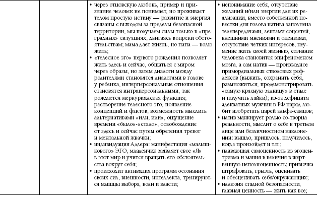 Биоастрология. Современный учебник астрологии нового поколения - i_011.png