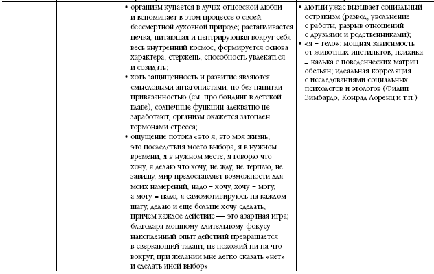 Биоастрология. Современный учебник астрологии нового поколения - i_012.png