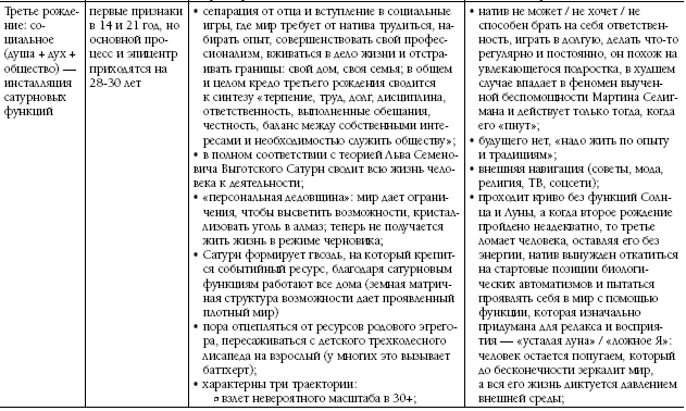 Биоастрология. Современный учебник астрологии нового поколения - i_013.png