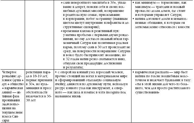 Биоастрология. Современный учебник астрологии нового поколения - i_014.png