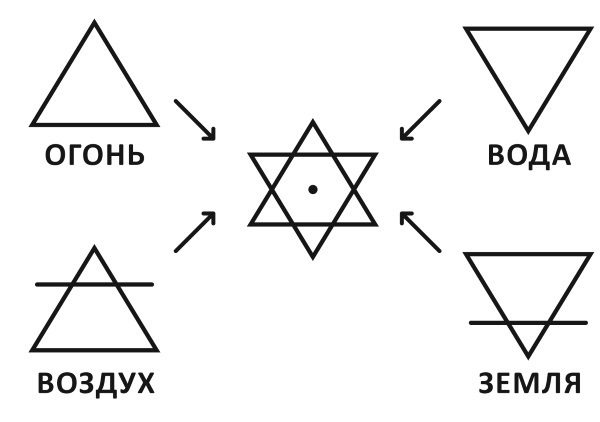 Биоастрология. Современный учебник астрологии нового поколения - i_016.jpg