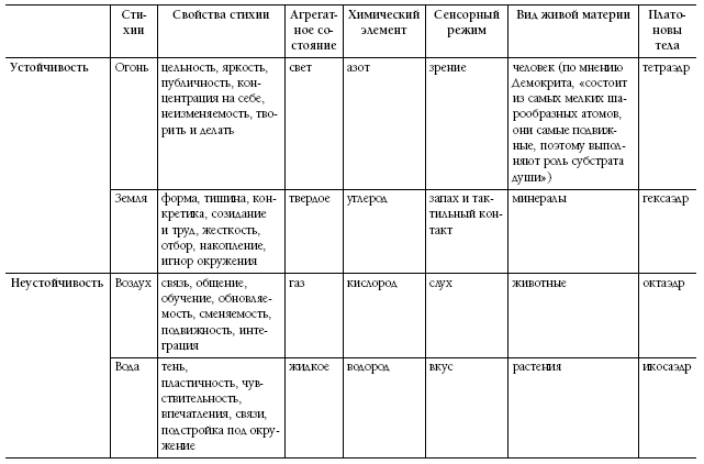Биоастрология. Современный учебник астрологии нового поколения - i_017.png