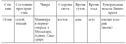 Биоастрология. Современный учебник астрологии нового поколения - i_018.png