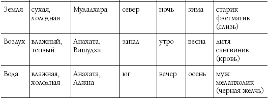 Биоастрология. Современный учебник астрологии нового поколения - i_019.png