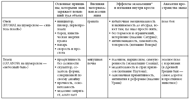 Биоастрология. Современный учебник астрологии нового поколения - i_029.png