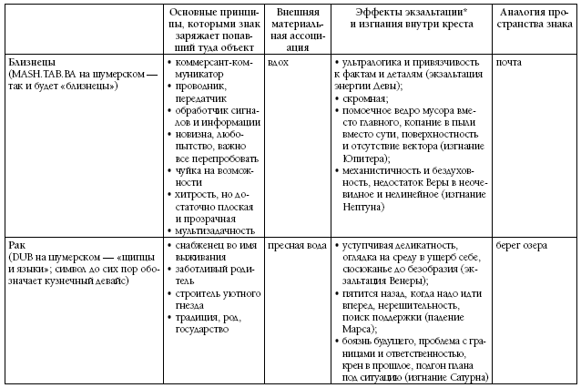 Биоастрология. Современный учебник астрологии нового поколения - i_030.png