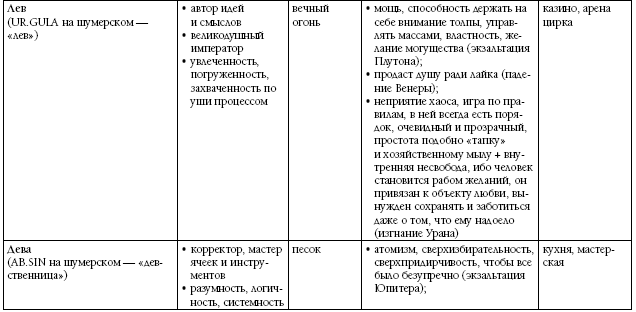 Биоастрология. Современный учебник астрологии нового поколения - i_031.png