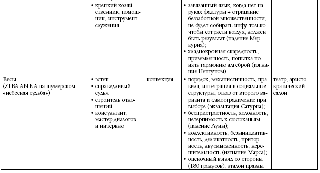 Биоастрология. Современный учебник астрологии нового поколения - i_032.png