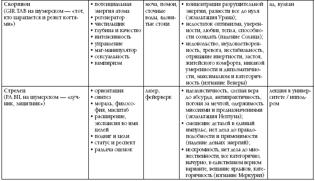 Биоастрология. Современный учебник астрологии нового поколения - i_033.png