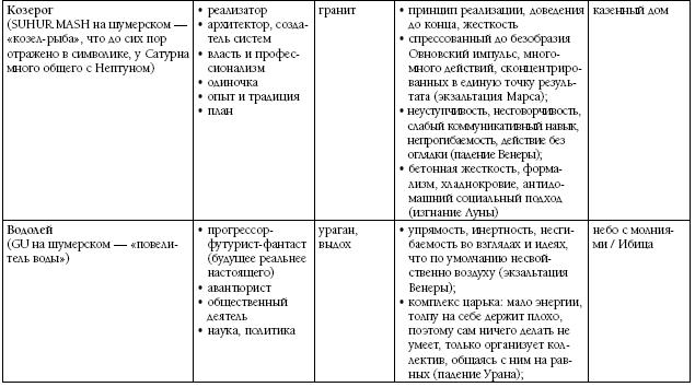Биоастрология. Современный учебник астрологии нового поколения - i_034.png