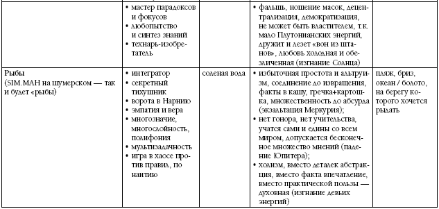 Биоастрология. Современный учебник астрологии нового поколения - i_035.png