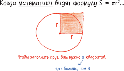 Математика с дурацкими рисунками. Идеи, которые формируют нашу реальность - i_025.png