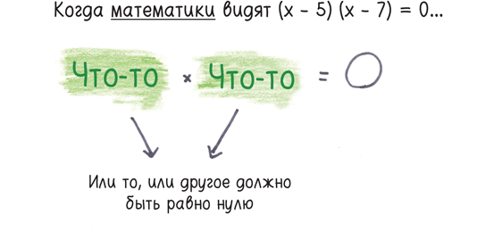 Математика с дурацкими рисунками. Идеи, которые формируют нашу реальность - i_028.png