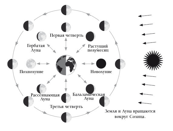 Moonology. Как использовать волшебство Луны для исполнения желаний - i_002.jpg