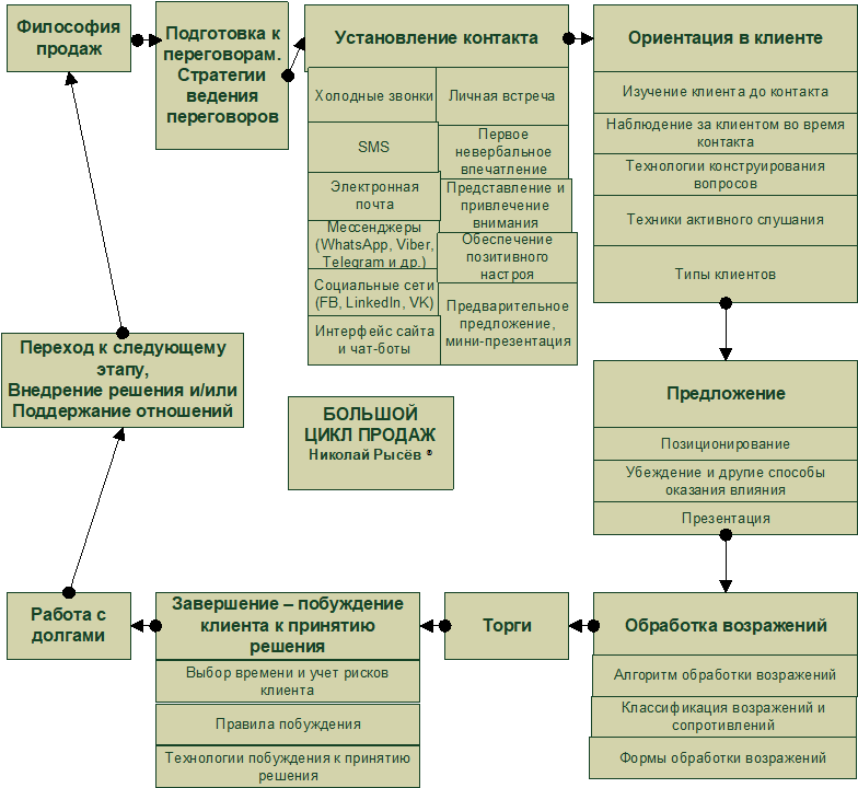 Активные продажи 2021 - i_005.png