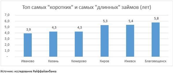 Кредит по-русски. Как уменьшить выплаты и не попасть в финансовый коллапс - i_005.jpg
