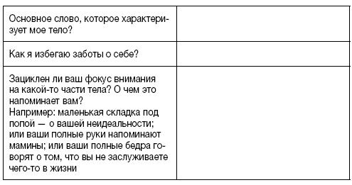 Психосоматика лишнего веса. Дело не в еде - i_012.png