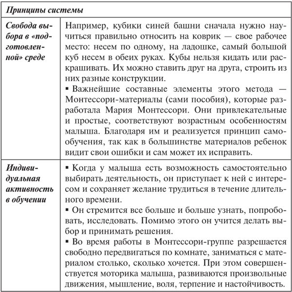 Профессия – мама. Здоровье и психология вашего малыша - i_006.jpg