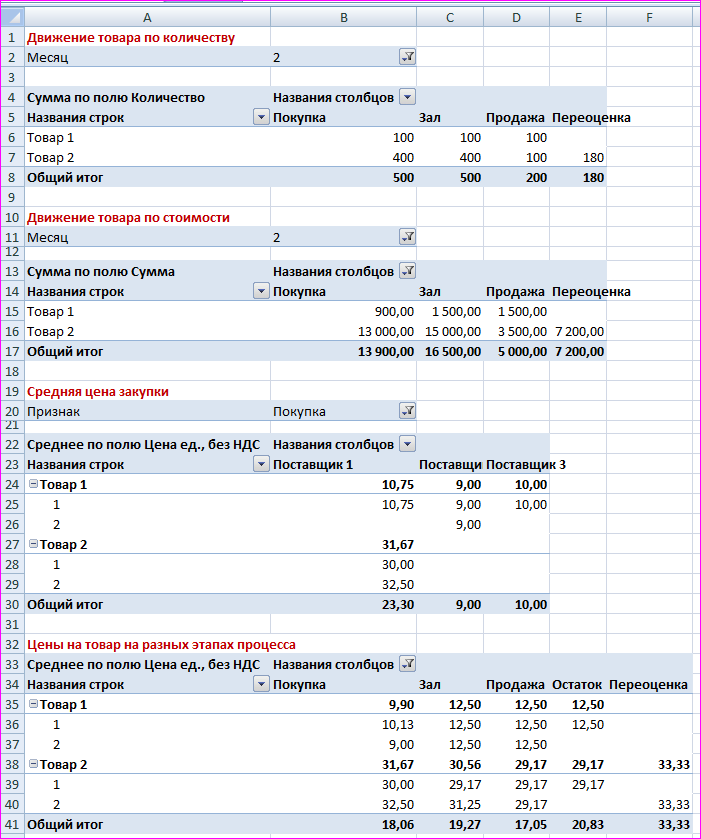 Финансовая модель предприятия в Excel - i_007.png