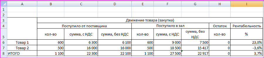 Финансовая модель предприятия в Excel - i_008.png