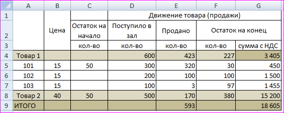 Финансовая модель предприятия в Excel - i_011.png