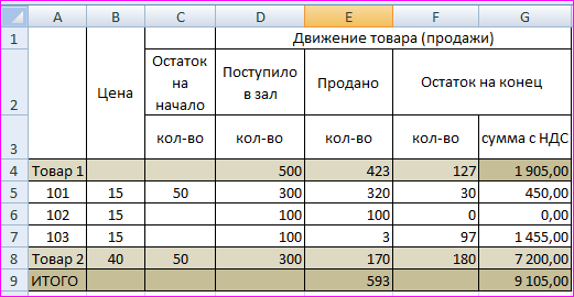 Финансовая модель предприятия в Excel - i_026.png