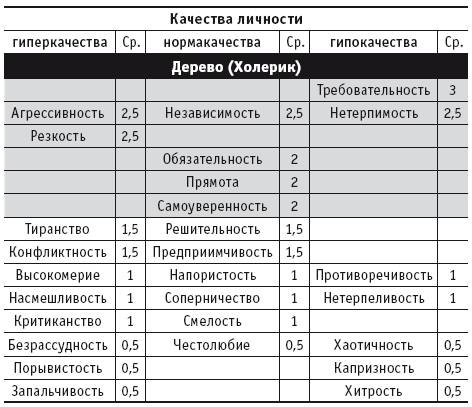 Мы и наш дом. Фэншуй и психология - i_006.png