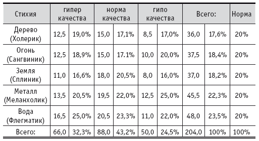 Мы и наш дом. Фэншуй и психология - i_010.png
