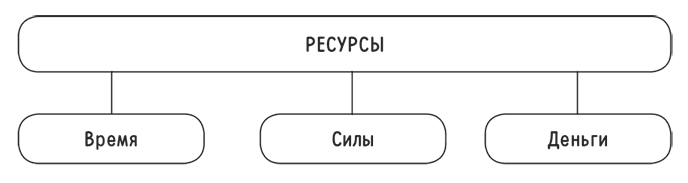 Меню недели. Тайм-менеджмент на кухне - i_007.png