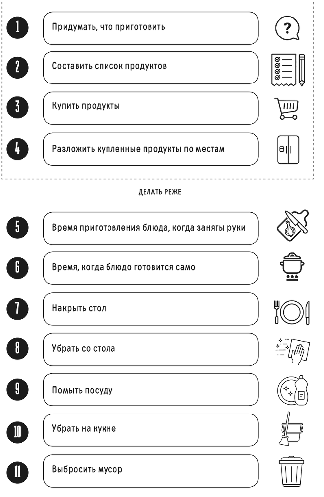 Меню недели. Тайм-менеджмент на кухне - i_009.png